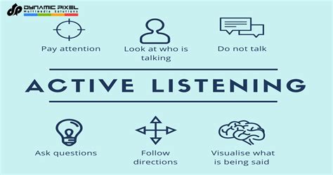 active listening pure taboo|Active Listening .